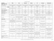 Research paper thumbnail of Global Disability Trends - International component - Background Data tables