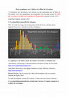 Research paper thumbnail of Deux graphiques sur l'affaire de la Bête du Gévaudan