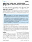 Research paper thumbnail of A Multi-Omic Systems-Based Approach Reveals Metabolic Markers of Bacterial Vaginosis and Insight into the Disease