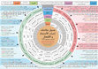 Research paper thumbnail of jadual i'rab outlined copy