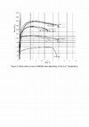 Research paper thumbnail of Effect of quenching and tempering temperature on the tensile properties of low alloyed boron steel