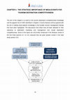 Research paper thumbnail of CHAPTER 3: THE STRATEGIC IMPORTANCE OF MEGA-EVENTS FOR TOURISM DESTINATION COMPETITIVENESS