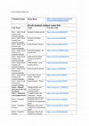 Research paper thumbnail of EC8251 - Circuit analysis notes