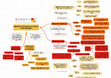 Research paper thumbnail of Métodos de Pesquisa em Direito ("Metodologia") Mapa Mental