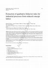 Research paper thumbnail of Extraction of qualitative behavior rules for industrial processes from reduced concept lattice