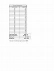 Research paper thumbnail of Shallow Foundation Calculation Reprot