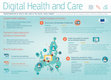 Research paper thumbnail of Digital Health and Care