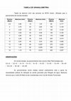 Research paper thumbnail of TABELA DE GRANULOMETRIA