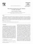 Research paper thumbnail of What makes the luminescence of Pr3+different in CaTiO3 and CaZrO3 ?