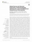 Research paper thumbnail of Global Survey and Genome Exploration of Bacteriophages Infecting the Lactic Acid Bacterium Streptococcus thermophilus