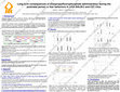 Research paper thumbnail of Long-term consequences of diisopropylfluorophosphate administration during the postnatal period on fear behaviors in adult BALB/C and C57 mice