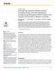 Research paper thumbnail of Ascertaining infectious disease burden through primary care clinic attendance among young Aboriginal children living in four remote communities in Western Australia