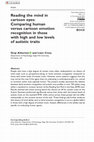 Research paper thumbnail of Reading the mind in cartoon eyes: Comparing human versus cartoon emotion recognition in those with high and low levels of autistic traits