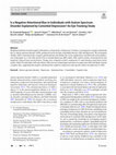 Research paper thumbnail of Is a Negative Attentional Bias in Individuals with Autism Spectrum Disorder Explained by Comorbid Depression? An Eye-Tracking Study