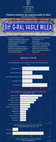 Research paper thumbnail of Politicile simbolice ale spațiului public în Sibiu: raport de cercetare (infografice)