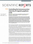 Research paper thumbnail of Controlling the transverse proton relaxivity of magnetic graphene oxide