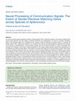 Research paper thumbnail of Neural processing of communication signals: The extent of sender-receiver matching varies across species of Apteronotus