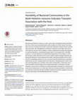 Research paper thumbnail of Variability of Bacterial Communities in the Moth Heliothis virescens Indicates Transient Association with the Host