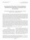 Research paper thumbnail of Karyotype analysis of three species of Corydoras (Siluriformes: Callichthyidae) from southern Brazil: rearranged karyotypes and cytotaxonomy