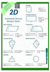 Research paper thumbnail of Rangkuman Materi Dimensi Dua "Bangun Datar"