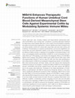 Research paper thumbnail of MIS416 Enhances Therapeutic Functions of Human Umbilical Cord Blood-Derived Mesenchymal Stem Cells Against Experimental Colitis by Modulating Systemic Immune Milieu