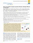 Research paper thumbnail of Block and Gradient Copoly(2-oxazoline) Micelles: Strikingly Different on the Inside