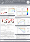 Research paper thumbnail of Densely grafted brushes of gradient copolymers: an effective Flory-Huggins parameter approach