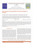 Research paper thumbnail of Determinants of Systematic Risk in Commercial Banks of Pakistan