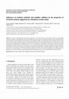 Research paper thumbnail of Influences of synthesis methods and modifier addition on the properties of Ni-based catalysts supported on reticulated ceramic foams