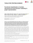 Research paper thumbnail of Functional classification of protein structures by local structure matching in graph representation