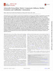 Research paper thumbnail of Salmonella extracellular matrix components influence biofilm formation and gallbladder colonization