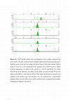 Research paper thumbnail of FigureS5_Nunes et al 2012_HDY_Characterization of outlier AFLP loci