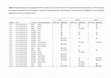 Research paper thumbnail of TableS1_Nunes et al 2012_HDY_Characterization of outlier AFLP loci