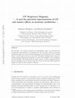 Research paper thumbnail of CP Trajectory Diagram; A tool for pictorial representation of CP and matter effects in neutrino oscillations