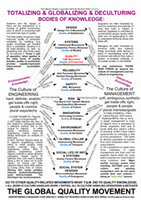 Research paper thumbnail of 3 Treatments of Knowledge from the Clashes of Engineering Culture with Management Culture with Quality Culture