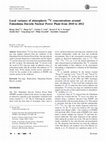 Research paper thumbnail of Local variance of atmospheric 14C concentrations around Fukushima Dai-ichi Nuclear Power Plant from 2010 to 2012