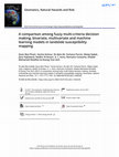 Research paper thumbnail of A comparison among fuzzy multi-criteria decision making, bivariate, multivariate and machine learning models in landslide susceptibility mapping