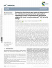 Research paper thumbnail of Evidencing the diversity and needs of adjustment of the nutritional requirements for hydrocarbon-degrading activity of Pseudomonas aeruginosa adapted to harsh conditions using 2n full factorial design