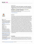 Research paper thumbnail of Dynamics of the perception and EEG signals triggered by tonic warm and cool stimulation