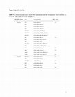 Research paper thumbnail of Complexation of UVI with 1-Hydroxyethane-1, 1-diphosphonic Acid in Acidic to Basic Solutions