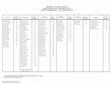 Research paper thumbnail of University of North Dakota Senate Meeting Attendance Rates* Senate Membership**, Fall Semester 2010