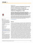 Research paper thumbnail of Violacein Treatment Modulates Acute and Chronic Inflammation through the Suppression of Cytokine Production and Induction of Regulatory T Cells