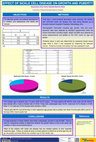 Research paper thumbnail of Effect of Sickle Cell Disease on Growth and Puberty