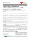 Research paper thumbnail of Original investigation The association of higher levels of within-normal-limits liver enzymes and the prevalence of the metabolic syndrome