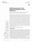 Research paper thumbnail of NKG2H-Expressing T Cells Negatively Regulate Immune Responses