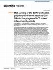 Research paper thumbnail of Met carriers of the BDNF Val66Met polymorphism show reduced Glx/NAA in the pregenual ACC in two independent cohorts