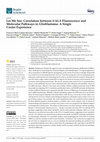 Research paper thumbnail of Let Me See: Correlation between 5-ALA Fluorescence and Molecular Pathways in Glioblastoma: A Single Center Experience