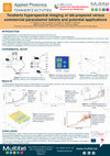 Research paper thumbnail of Terahertz hyper-spectral imaging of lab-prepared versus commercial paracetamol tablets and potential applications