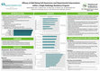 Research paper thumbnail of Efficacy of well-being self-awareness and departmental interventions within a single radiology residency program