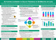 Research paper thumbnail of Activating learners to solicit feedback in 30 minutes or less